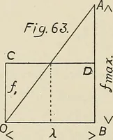 An illustration from The action of materials under stress; (1897)