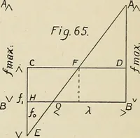 An illustration from The action of materials under stress; (1897)