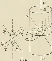 An illustration from The action of materials under stress; (1897)