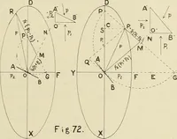 An illustration from The action of materials under stress; (1897)