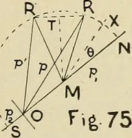 An illustration from The action of materials under stress; (1897)
