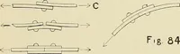 An illustration from The action of materials under stress; (1897)
