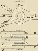 An illustration from The action of materials under stress; (1897)