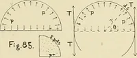An illustration from The action of materials under stress; (1897)