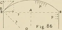 An illustration from The action of materials under stress; (1897)
