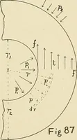 An illustration from The action of materials under stress; (1897)