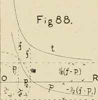 An illustration from The action of materials under stress; (1897)