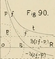 An illustration from The action of materials under stress; (1897)