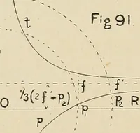An illustration from The action of materials under stress; (1897)