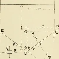 An illustration from The action of materials under stress; (1897)