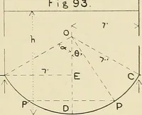 An illustration from The action of materials under stress; (1897)