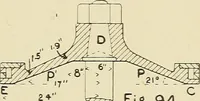An illustration from The action of materials under stress; (1897)