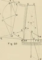 An illustration from The action of materials under stress; (1897)