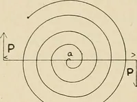 An illustration from The action of materials under stress; (1897)