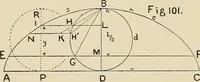 An illustration from The action of materials under stress; (1897)