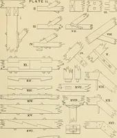 An illustration from The action of materials under stress; (1897)