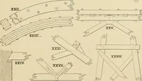 Picture 56 of 58 from The action of materials under stress; (1897), leaf 276