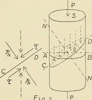 An illustration from The action of materials under stress; (1897)