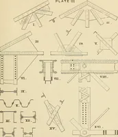 An illustration from The action of materials under stress; (1897)
