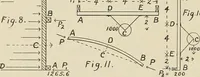 An illustration from The action of materials under stress; (1897)