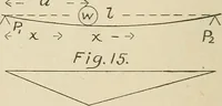 An illustration from The action of materials under stress; (1897)