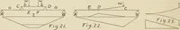 An illustration from The action of materials under stress; (1897)