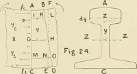 Picture 6 of 58 from The action of materials under stress; (1897), leaf 78