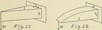 An illustration from The action of materials under stress; (1897)