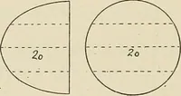 An illustration from The action of materials under stress; (1897)