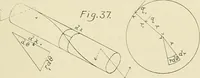 An illustration from The action of materials under stress; (1897)