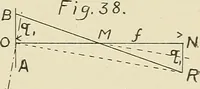 An illustration from The action of materials under stress; (1897)