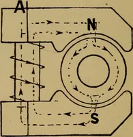 An illustration from Actions of electricity (1916)