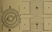 An illustration from Actions of electricity (1916)