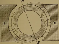 An illustration from Actions of electricity (1916)