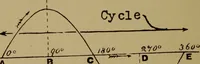 An illustration from Actions of electricity (1916)