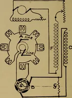 An illustration from Actions of electricity (1916)
