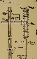An illustration from Actions of electricity (1916)