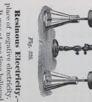 An illustration from A dictionary of electrical words, terms and phrases (1889)