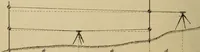 An illustration from Adjustments of engineering instruments and field problems in surveying (1905)