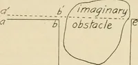 Picture 4 of 9 from Adjustments of engineering instruments and field problems in surveying (1905), leaf 24