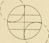 An illustration from Adjustments of engineering instruments and field problems in surveying (1905)