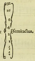 An illustration from Ad musicam practicam introductio : non modo praecepta, sed exempla quoque ad usum puerorum accommodata, quam brevissime continens (1550)