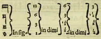 An illustration from Ad musicam practicam introductio : non modo praecepta, sed exempla quoque ad usum puerorum accommodata, quam brevissime continens (1550)