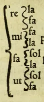An illustration from Ad musicam practicam introductio : non modo praecepta, sed exempla quoque ad usum puerorum accommodata, quam brevissime continens (1550)