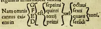 An illustration from Ad musicam practicam introductio : non modo praecepta, sed exempla quoque ad usum puerorum accommodata, quam brevissime continens (1550)