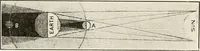 An illustration from The Adolfo Stahl lectures in astronomy, delivered in San Francisco, California, in 1916-17 and 1917-18, under the auspices of the Astronomical Society of the Pacific (1919)