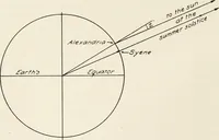 An illustration from The Adolfo Stahl lectures in astronomy, delivered in San Francisco, California, in 1916-17 and 1917-18, under the auspices of the Astronomical Society of the Pacific (1919)