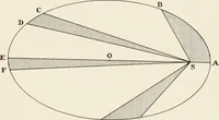 An illustration from The Adolfo Stahl lectures in astronomy, delivered in San Francisco, California, in 1916-17 and 1917-18, under the auspices of the Astronomical Society of the Pacific (1919)