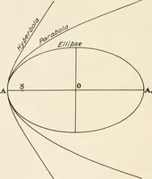 An illustration from The Adolfo Stahl lectures in astronomy, delivered in San Francisco, California, in 1916-17 and 1917-18, under the auspices of the Astronomical Society of the Pacific (1919)
