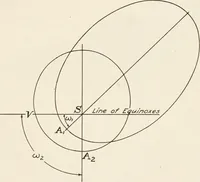 Picture 74 of 86 from The Adolfo Stahl lectures in astronomy, delivered in San Francisco, California, in 1916-17 and 1917-18, under the auspices of the Astronomical Society of the Pacific (1919), leaf 298